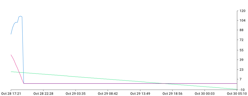 Unable to show a pretty graph