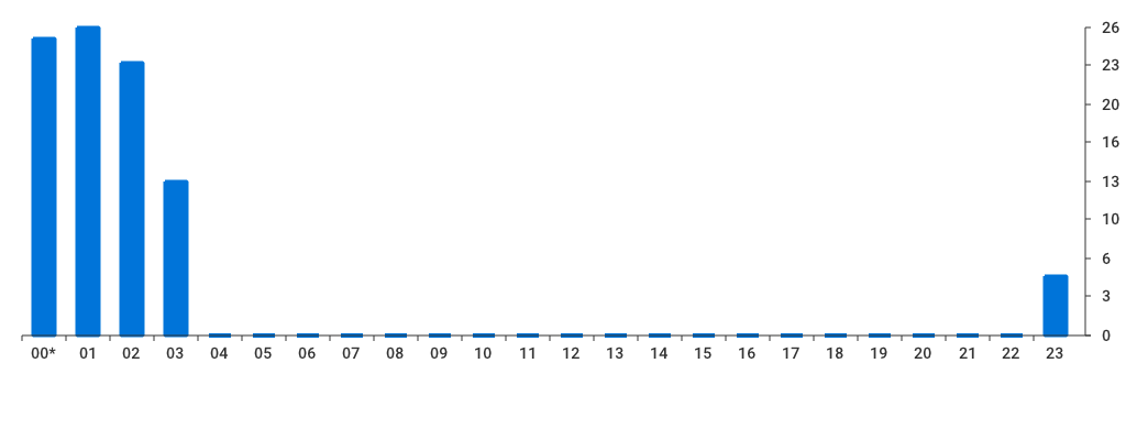 Unable to show a pretty graph