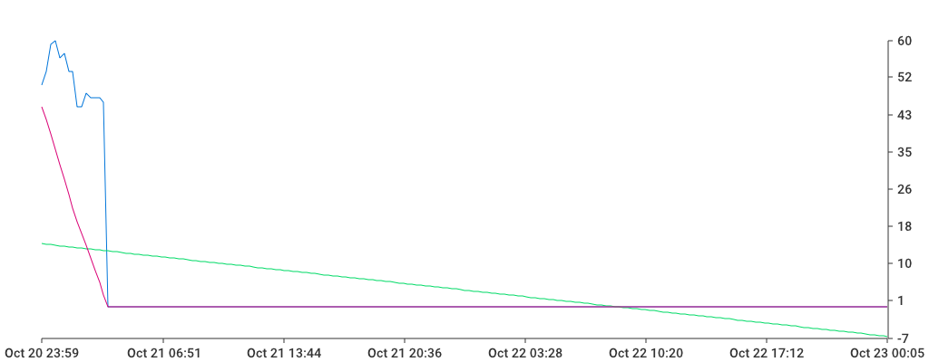 Unable to show a pretty graph