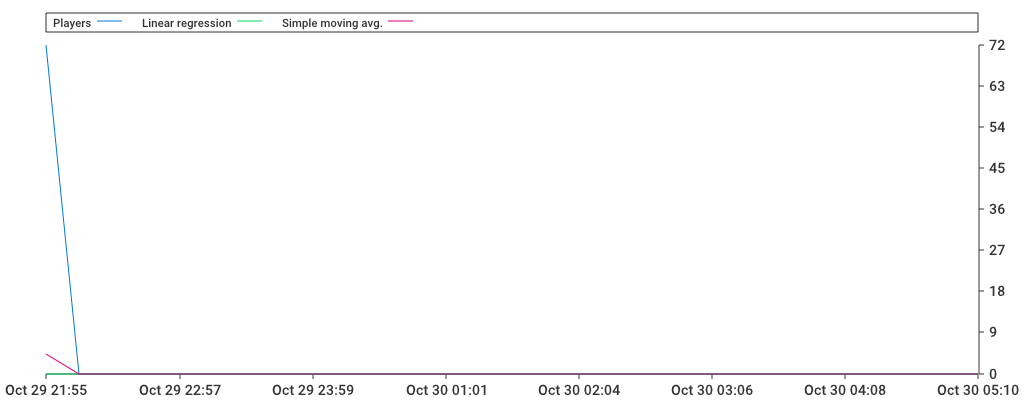 Unable to show a pretty graph