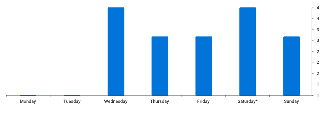 Unable to show a pretty graph