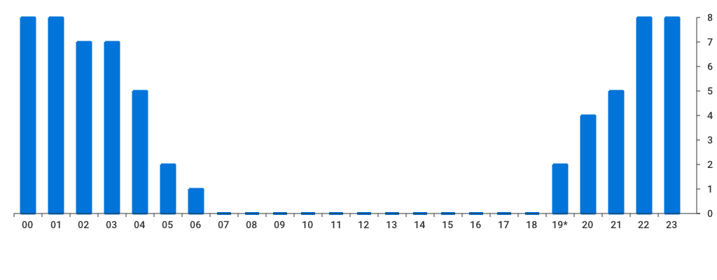 Unable to show a pretty graph