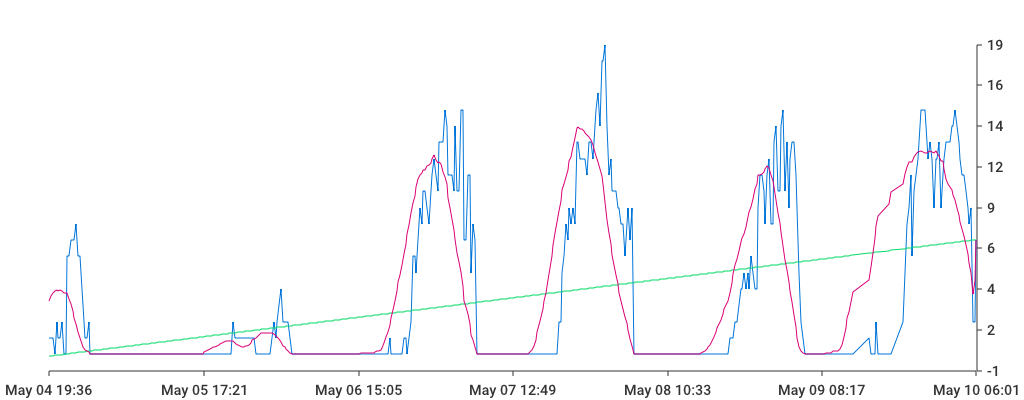 Unable to show a pretty graph