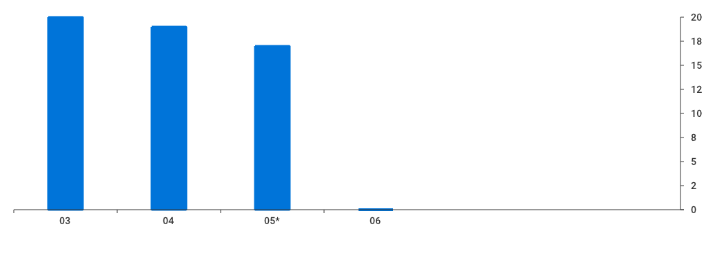 Unable to show a pretty graph