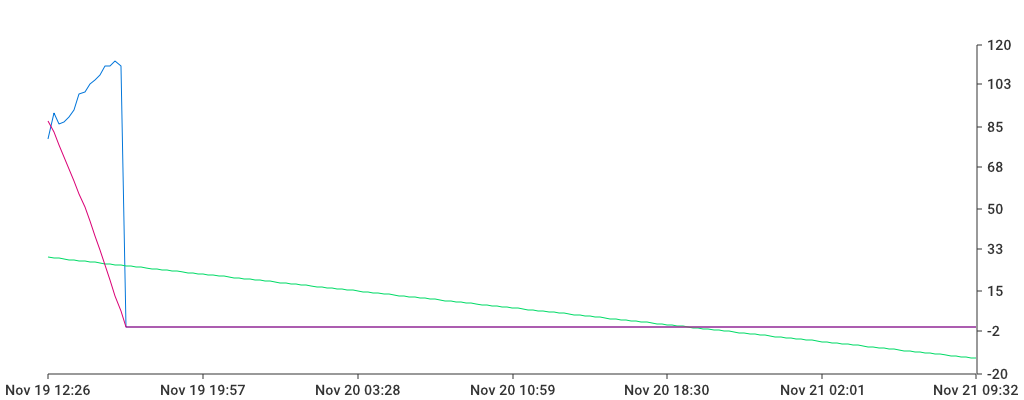 Unable to show a pretty graph