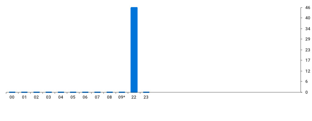 Unable to show a pretty graph