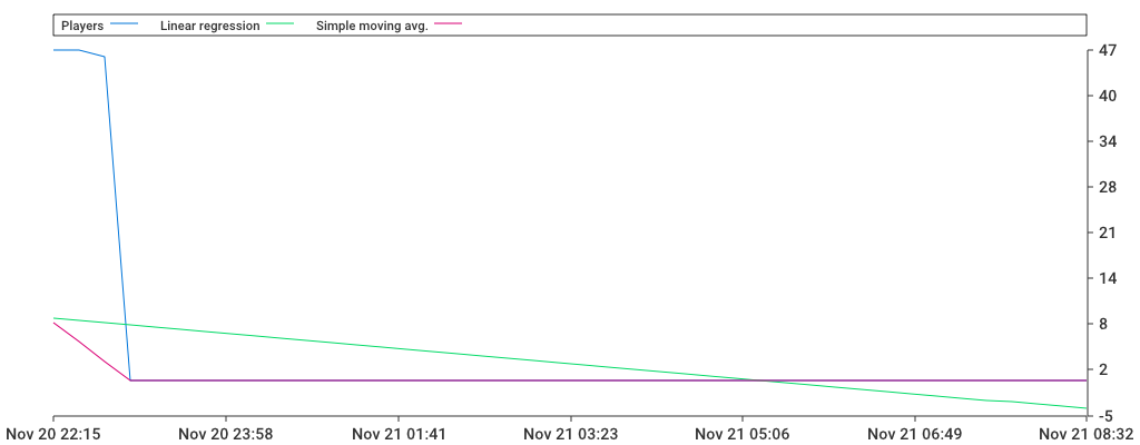 Unable to show a pretty graph