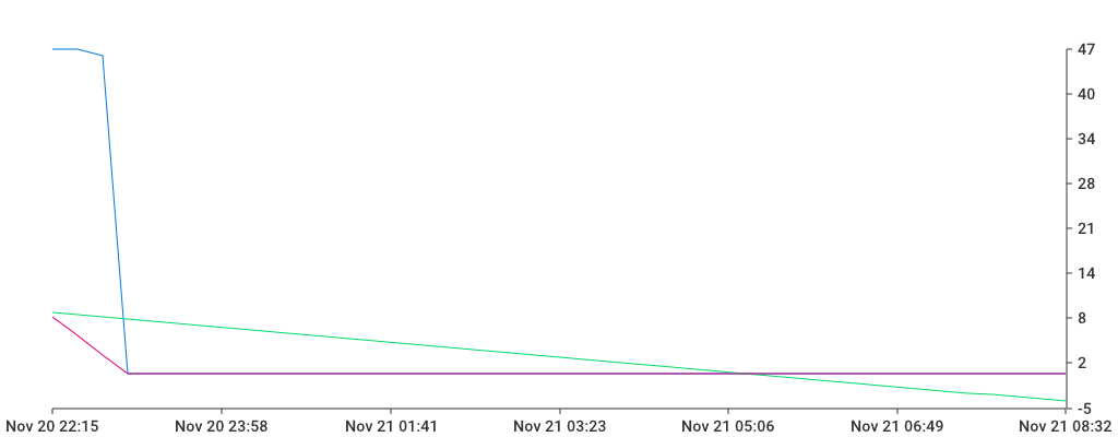 Unable to show a pretty graph