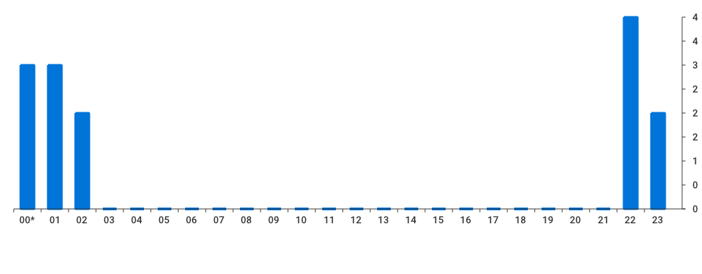 Unable to show a pretty graph