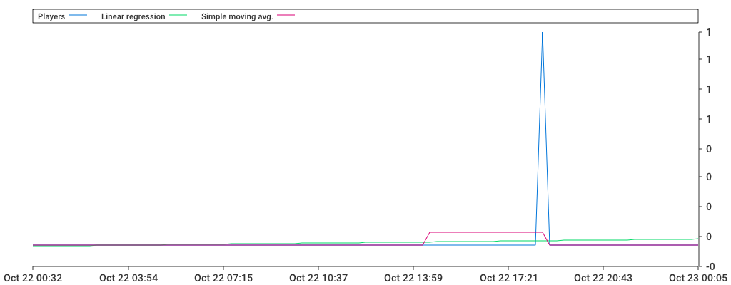 Unable to show a pretty graph