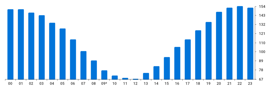 Unable to show a pretty graph