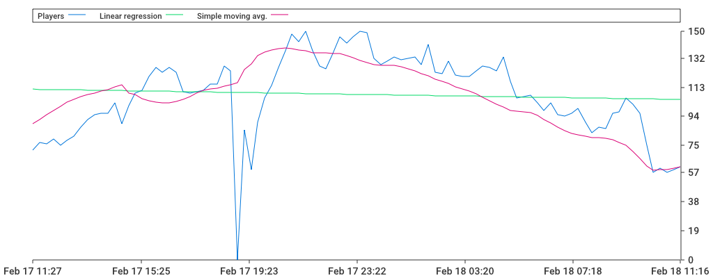 Unable to show a pretty graph