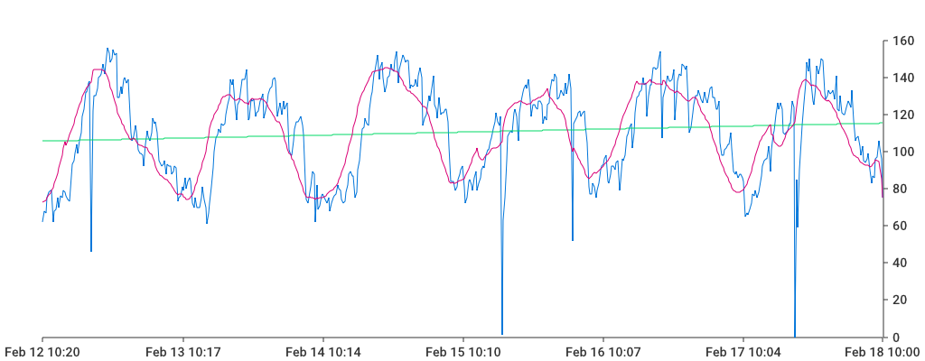 Unable to show a pretty graph