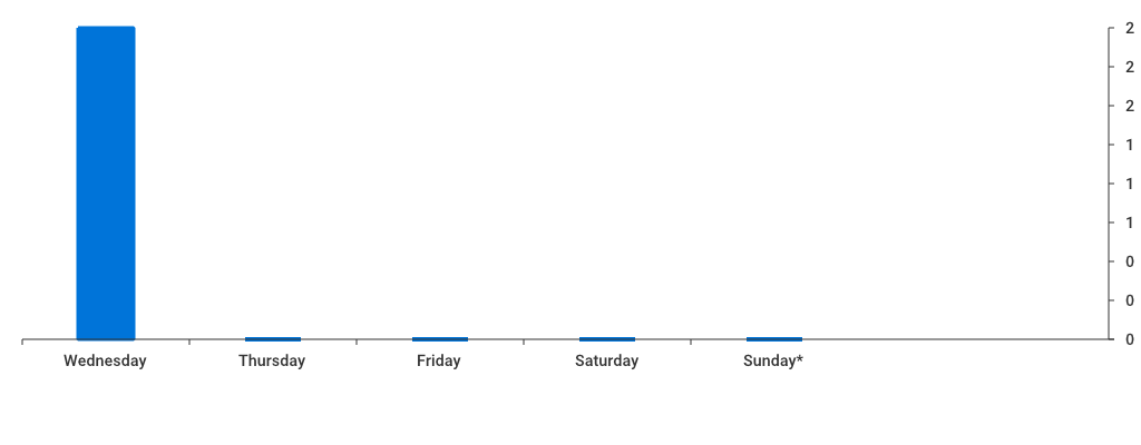 Unable to show a pretty graph