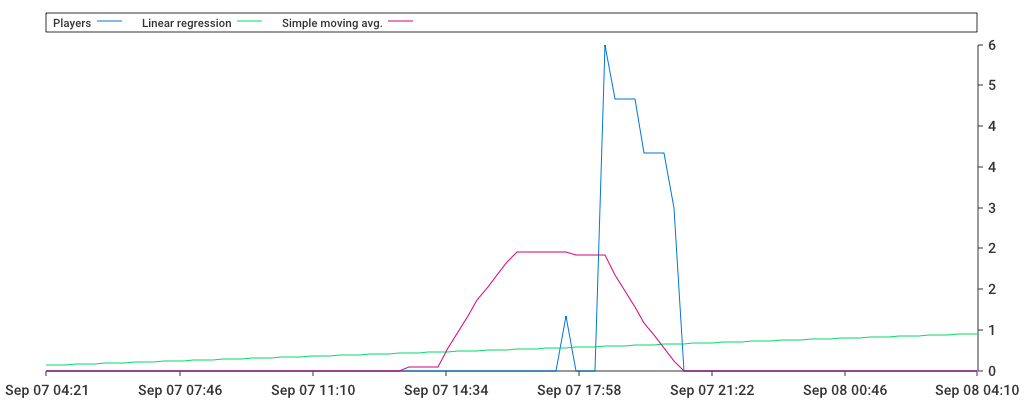 Unable to show a pretty graph