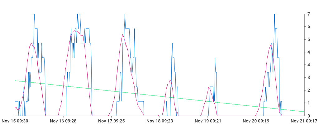 Unable to show a pretty graph