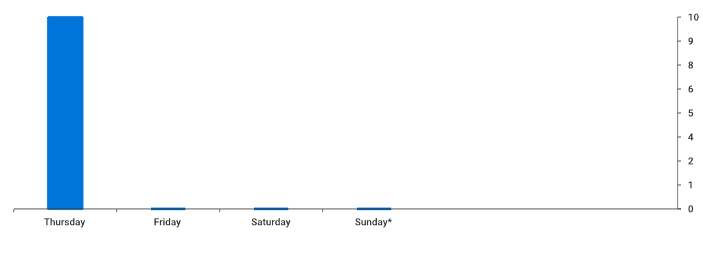 Unable to show a pretty graph