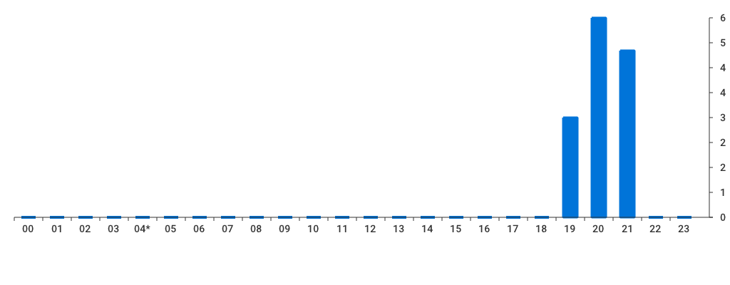 Unable to show a pretty graph