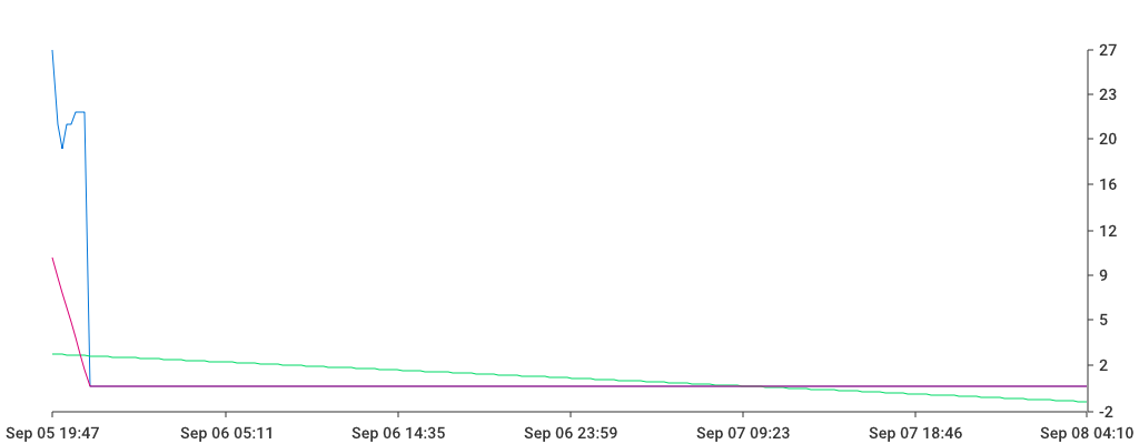 Unable to show a pretty graph