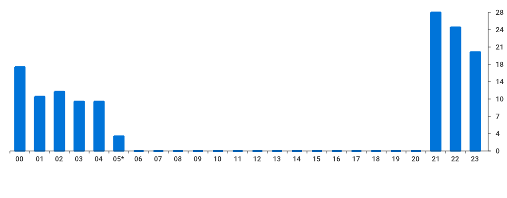 Unable to show a pretty graph