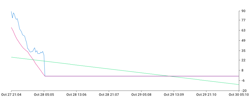 Unable to show a pretty graph