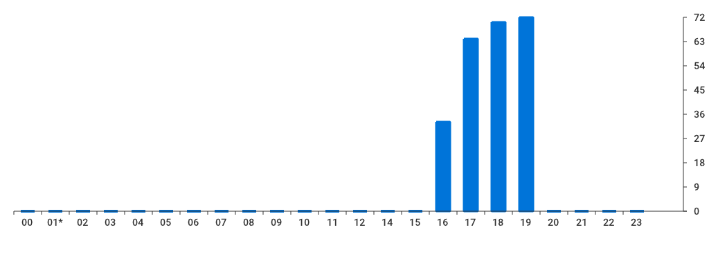 Unable to show a pretty graph