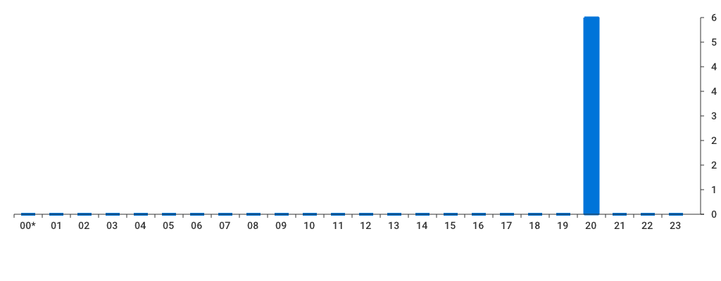 Unable to show a pretty graph