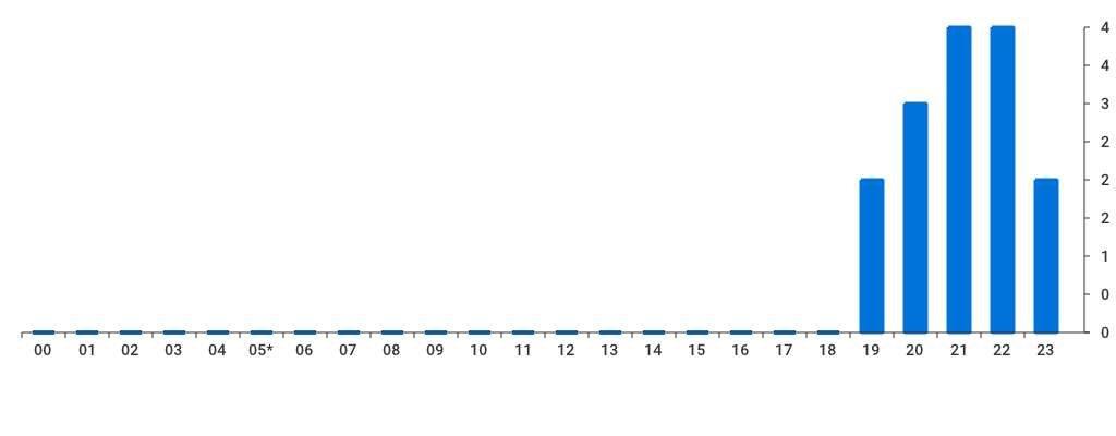 Unable to show a pretty graph