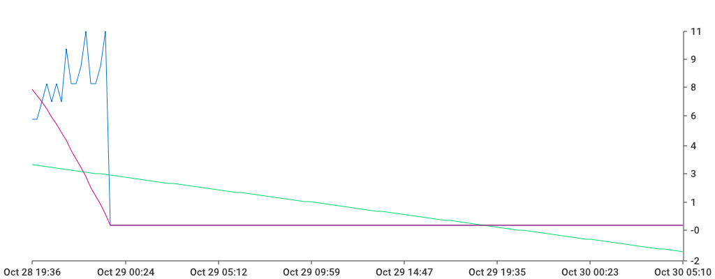 Unable to show a pretty graph