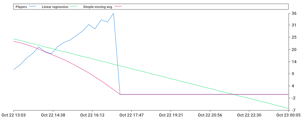 Unable to show a pretty graph