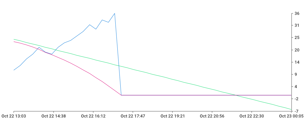 Unable to show a pretty graph