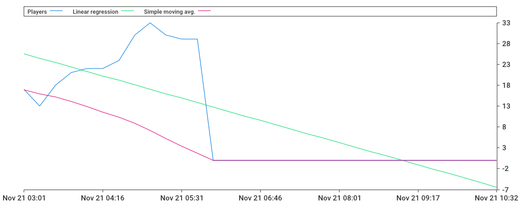 Unable to show a pretty graph