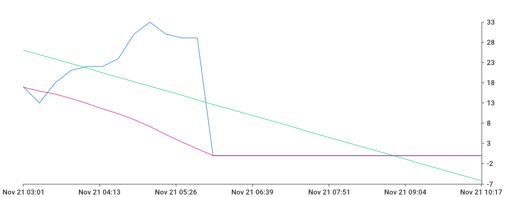 Unable to show a pretty graph