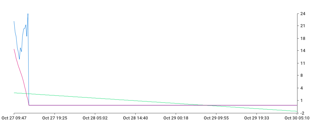 Unable to show a pretty graph