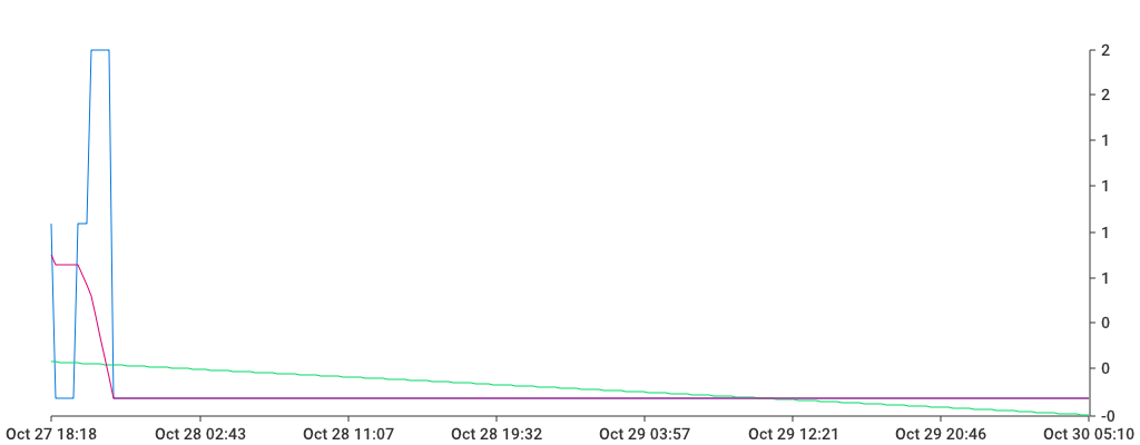 Unable to show a pretty graph