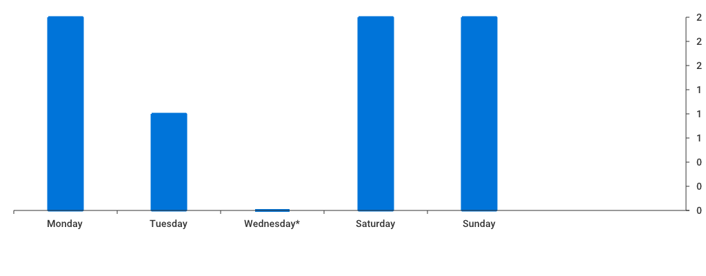 Unable to show a pretty graph