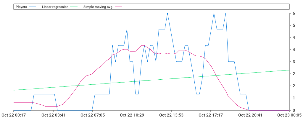 Unable to show a pretty graph