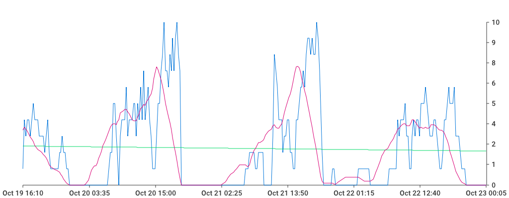 Unable to show a pretty graph