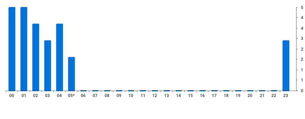 Unable to show a pretty graph