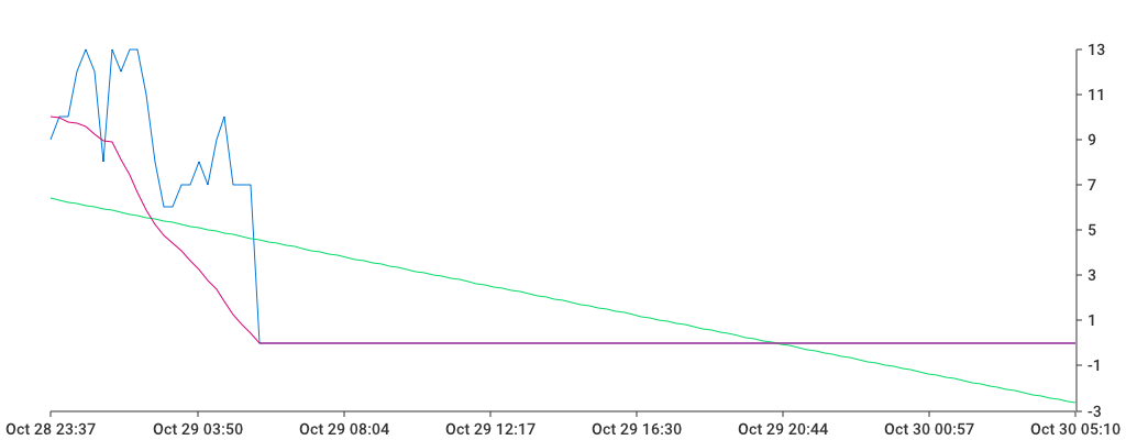 Unable to show a pretty graph