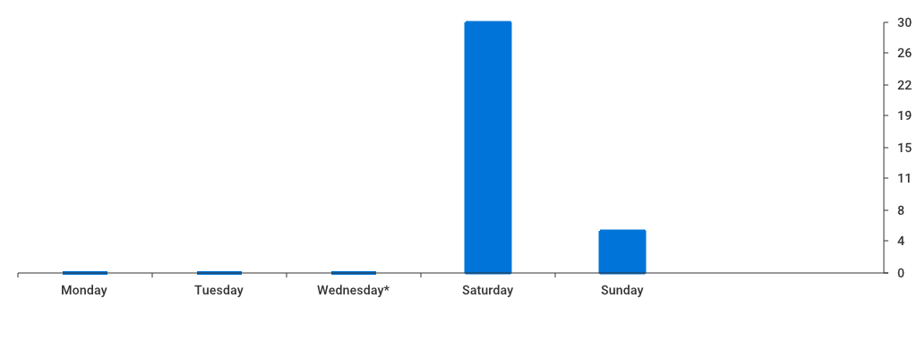 Unable to show a pretty graph