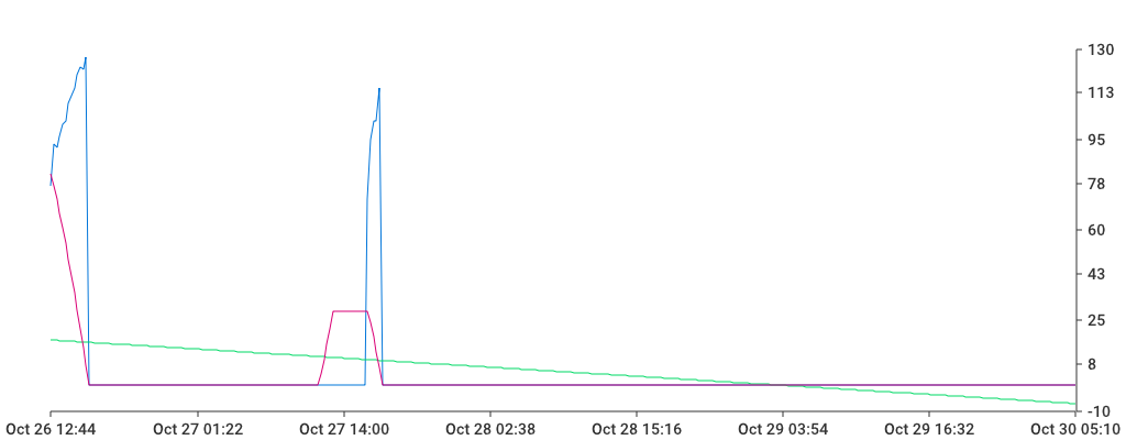 Unable to show a pretty graph