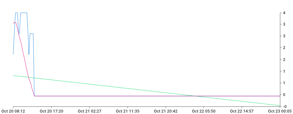 Unable to show a pretty graph