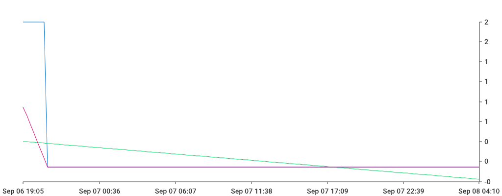 Unable to show a pretty graph