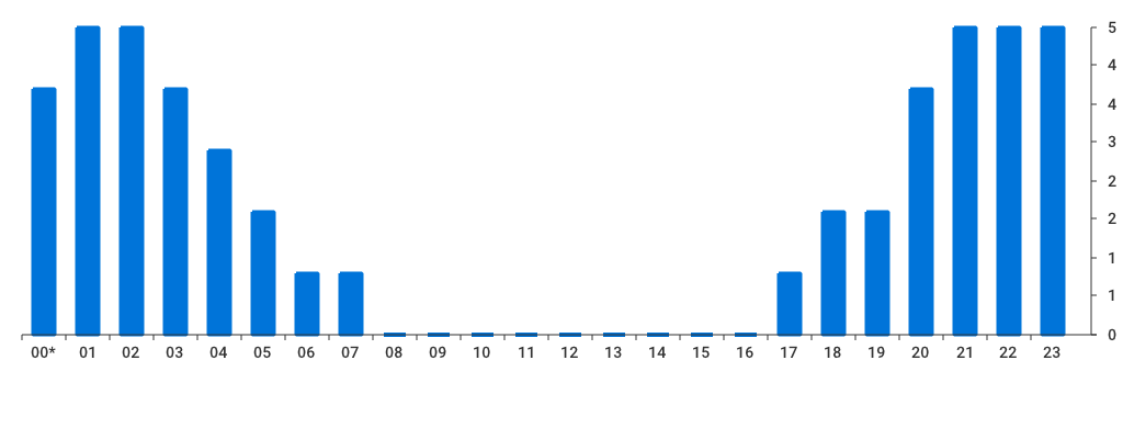 Unable to show a pretty graph