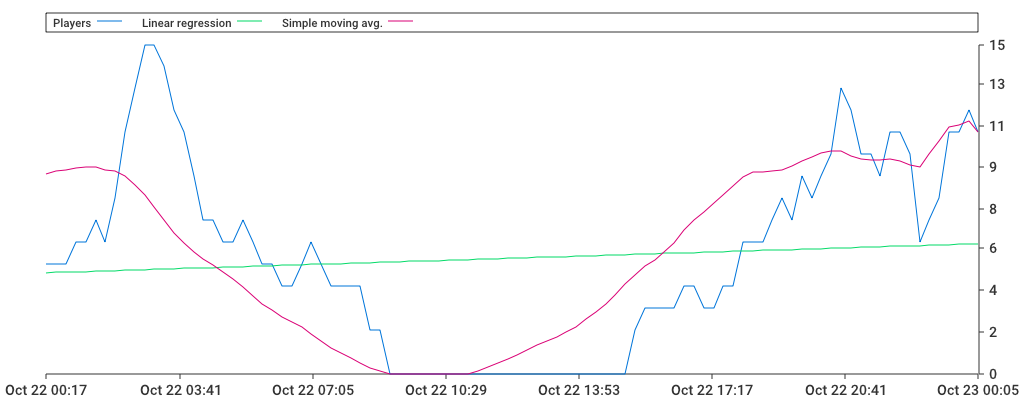 Unable to show a pretty graph