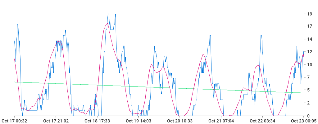 Unable to show a pretty graph