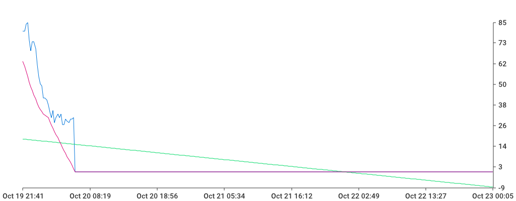 Unable to show a pretty graph