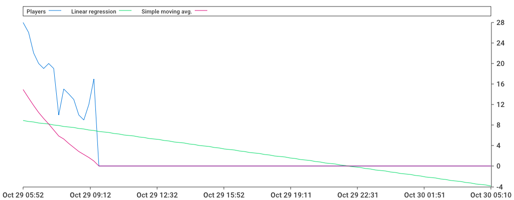 Unable to show a pretty graph