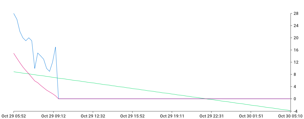 Unable to show a pretty graph